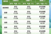 宜昌天气三十天预报，湖北宜昌市区30天天气预报