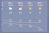 娄底市明天天气预报？娄底市明天天气预报详情？
