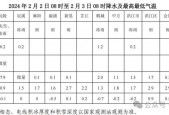 怀化六月份天气查询？怀化天气60天预报？