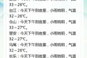 闽清未来一个月天气？闽清未来一个月天气如何？