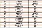 世界上比较好的大学？世界上比较好的大学是哪个大学？