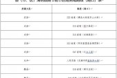 郑州限号区域地图，郑州限号范围地图？