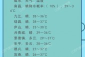 修水30天天气预报？修水30天天气预报最准确的一天？