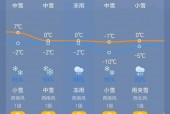 江西鹰潭今天的天气，鹰潭市今天的天气？