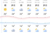 深圳天气今天多少度，深圳今天气温怎么样？