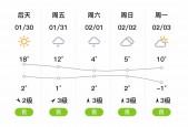 红安天气预报20天，红安天气30天预报？
