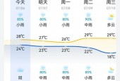 黄岛一星期天气预报？青岛黄岛区一周内天气预报？