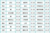 最新的天气预报济南，济南天气预报最新发布