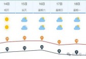 济南商河县天气预报？济南商河县天气预报15天查询结果电话？