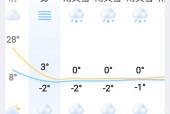 毕棚沟天气预报准吗，毕棚沟未来天气？