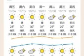 开封明天天气怎么样，开封的明天天气预报