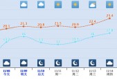 无锡市天气预报24？无锡市天气预报15天查询结果？