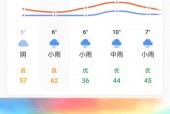 婺源未来一周的天气？婺源未来几天天气？