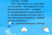 安徽涡阳德天气预报，查查涡阳天气？