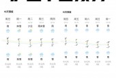 庐山天气查询10天，庐山天气预报15天气报？