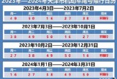 天津明天限行车辆尾号是多少号，天津明天限行车辆尾号是多少号外地牌照？