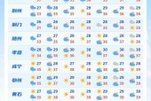 扶沟30天天气预报，扶沟30天天气预报查询？