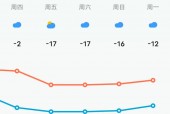 永宁天气预报15天，永宁县天气天气预报？