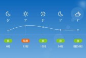 湖北钟祥一个月天气，钟祥半个月天气