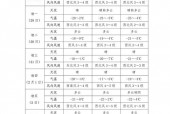 青县天气预报24号，青县天气预报24号查询？