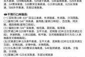 深圳今天限行吗，深圳今天限行吗?9月28日