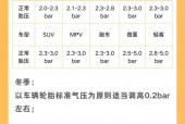 今天气压是多少百帕，今天的气压有多高