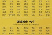 下载开州区天气预报，下载开州区天气预报查询？