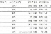 原阳15天天气预报？原阳未来15天天气预报？