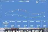 襄阳的明天天气预报，襄阳明天天气情况