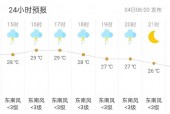 曲阳天气预报风力图，曲阳天气预报风力图高清？