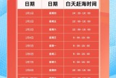 青秀区天气预报详情，青秀区今天天气