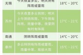 南通明后天天气预报，南通明后天天气如何