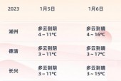 太湖天气30天预报，太湖未来十天天气预报？