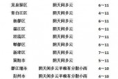 增城天气未来一个月？增城未来一周天气？