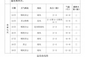 新泰市天气预报7天，新泰市天气预报30天
