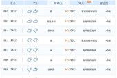 2021年天气温度？2021年 天气？