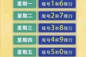 太原限号被拍一天内罚款几次，太原市限号违章一天拍几次