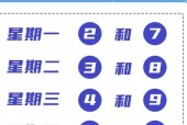新能源汽车限号吗，天津新能源汽车限号吗