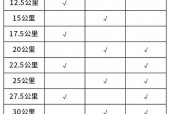 重庆马拉松，重庆马拉松路线图