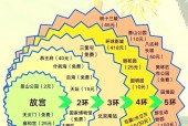 北京美食特产便宜的地方，北京比较好吃的特产