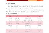 铁岭最近15天天气，铁岭最近10天天气预报？