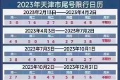 天津市限号查询？天津市限号查询外地车？