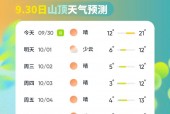 武功山天气预报三十，武功山天气查询15？