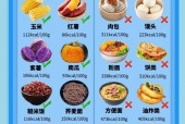 低热量的主食，低能量食物
