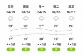 常德国庆节天气情况？常德国庆天气怎么样？