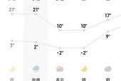 阜阳近三天天气预报，阜阳近一周天气预报