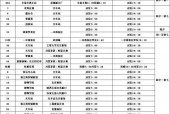 广平今天的天气情况？今日广平县气象台天气预报？