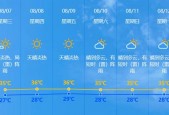 中山天气一个月天气，中山一月份天气