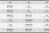 上海今天至月底天气，上海今天至月底天气预报查询