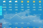 长春十五日天气查询，长春市15日内天气预报？